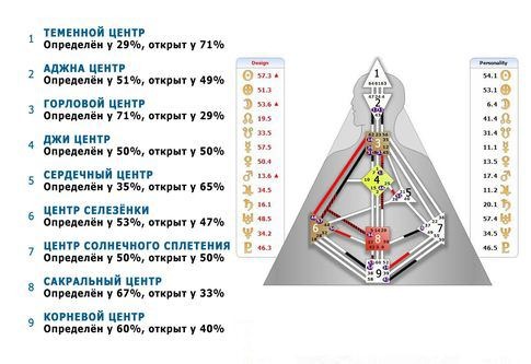 Инкарнационный крест четырех путей